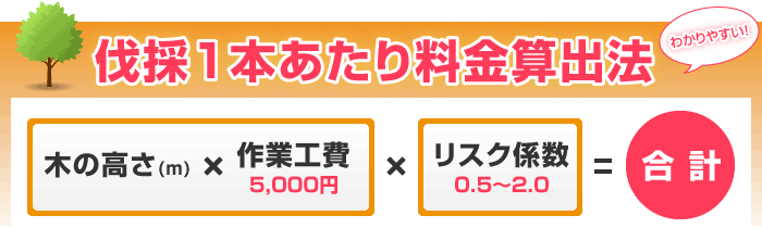 伐採１本あたり料金算出法